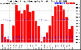 Solar PV/Inverter Performance Monthly Solar Energy Production Running Average