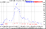 Solar PV/Inverter Performance Photovoltaic Panel Current Output