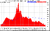 Solar PV/Inverter Performance West Array Actual & Running Average Power Output