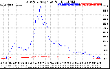 Solar PV/Inverter Performance Photovoltaic Panel Power Output