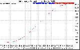 Solar PV/Inverter Performance Daily Energy Production