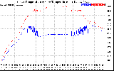 Solar PV/Inverter Performance Inverter Operating Temperature