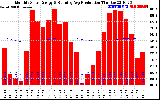 Solar PV/Inverter Performance Monthly Solar Energy Production Running Average