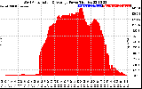 Solar PV/Inverter Performance West Array Actual & Average Power Output