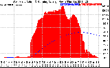 Solar PV/Inverter Performance West Array Actual & Running Average Power Output