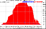 Solar PV/Inverter Performance Total PV Panel Power Output & Effective Solar Radiation