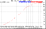 Solar PV/Inverter Performance Daily Energy Production