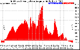 Solar PV/Inverter Performance Inverter Power Output