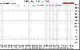 Solar PV/Inverter Performance Grid Voltage