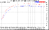 Solar PV/Inverter Performance Inverter Operating Temperature