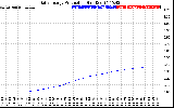 Solar PV/Inverter Performance Daily Energy Production