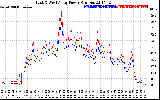 Solar PV/Inverter Performance Photovoltaic Panel Power Output