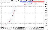 Solar PV/Inverter Performance Daily Energy Production