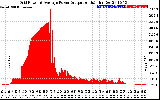 Solar PV/Inverter Performance Inverter Power Output