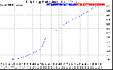 Solar PV/Inverter Performance Daily Energy Production