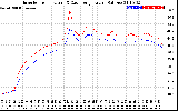 Solar PV/Inverter Performance Inverter Operating Temperature