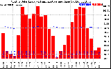 Solar PV/Inverter Performance Monthly Solar Energy Production Value Running Average