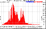 Solar PV/Inverter Performance Total PV Panel Power Output