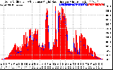 Solar PV/Inverter Performance Solar Radiation & Effective Solar Radiation per Minute