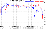 Solar PV/Inverter Performance Photovoltaic Panel Voltage Output