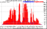 Solar PV/Inverter Performance East Array Power Output & Effective Solar Radiation