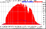 Solar PV/Inverter Performance West Array Power Output & Effective Solar Radiation