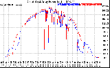 Solar PV/Inverter Performance Photovoltaic Panel Power Output