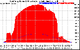 Solar PV/Inverter Performance East Array Power Output & Effective Solar Radiation