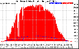 Solar PV/Inverter Performance Grid Power & Solar Radiation