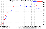 Solar PV/Inverter Performance Inverter Operating Temperature