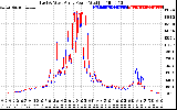 Solar PV/Inverter Performance Photovoltaic Panel Power Output