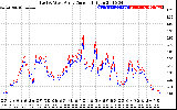 Solar PV/Inverter Performance Photovoltaic Panel Current Output