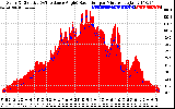 Solar PV/Inverter Performance Solar Radiation & Effective Solar Radiation per Minute