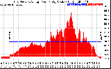 Solar PV/Inverter Performance Inverter Power Output