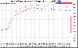 Solar PV/Inverter Performance Inverter Operating Temperature