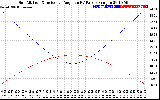 Solar PV/Inverter Performance Sun Altitude Angle & Sun Incidence Angle on PV Panels