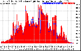 Solar PV/Inverter Performance Solar Radiation & Effective Solar Radiation per Minute