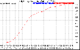 Solar PV/Inverter Performance Daily Energy Production