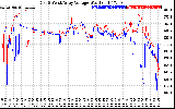 Solar PV/Inverter Performance Photovoltaic Panel Voltage Output