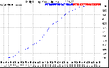 Solar PV/Inverter Performance Daily Energy Production