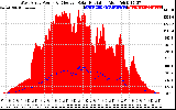 Solar PV/Inverter Performance West Array Power Output & Effective Solar Radiation