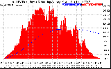 Solar PV/Inverter Performance Total PV Panel & Running Average Power Output