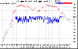 Solar PV/Inverter Performance Inverter Operating Temperature