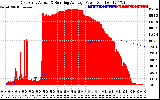 Solar PV/Inverter Performance East Array Actual & Running Average Power Output