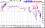 Solar PV/Inverter Performance Photovoltaic Panel Voltage Output