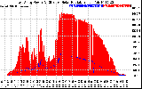 Solar PV/Inverter Performance East Array Power Output & Effective Solar Radiation