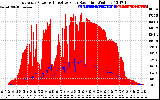 Solar PV/Inverter Performance East Array Power Output & Effective Solar Radiation