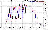 Solar PV/Inverter Performance PV Panel Power Output & Inverter Power Output