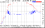 Solar PV/Inverter Performance Inverter Operating Temperature