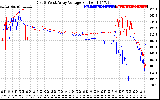 Solar PV/Inverter Performance Photovoltaic Panel Voltage Output